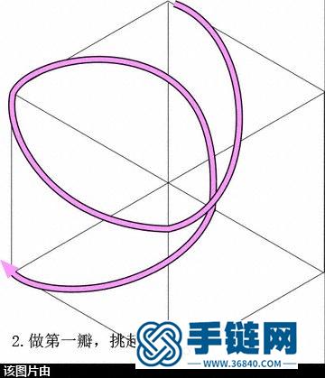 四個花股結走線圖（蘭亭）