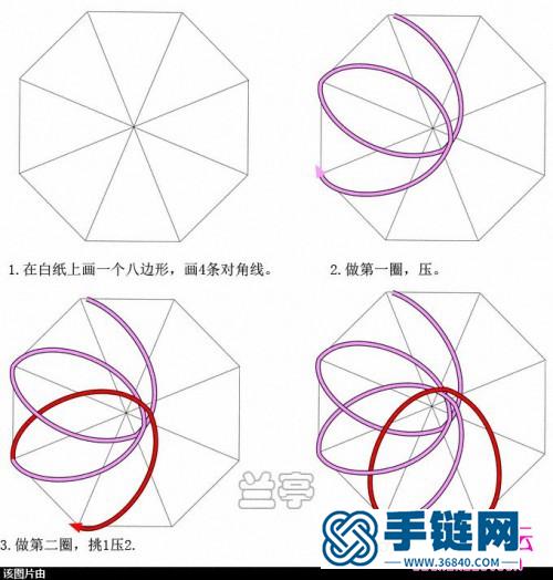 四個花股結走線圖（蘭亭）