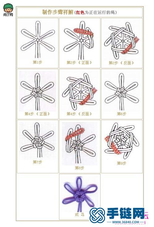 各種中國結的打法圖解教程