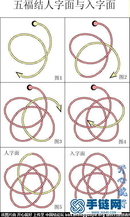 【花箍結の基礎延伸系列】 【花箍結の基礎延伸系列】