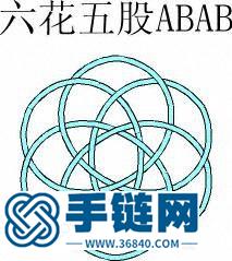花股結(jié)