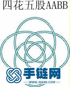 花股結(jié)