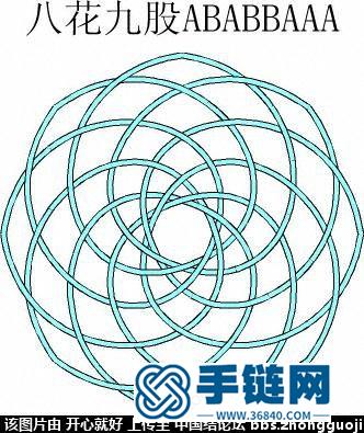 花股結(jié)