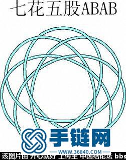 花股結(jié)