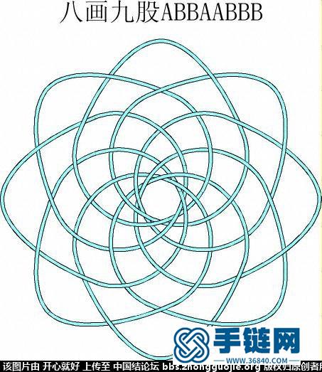花股結(jié)