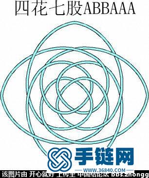 花股結(jié)