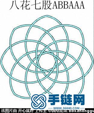 花股結(jié)