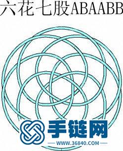 花股結(jié)