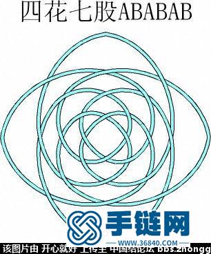 花股結(jié)