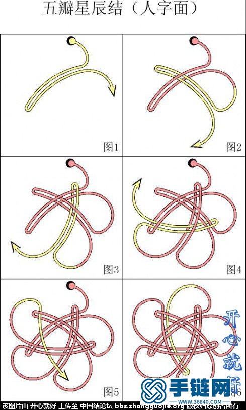 【星辰結の基礎延伸系列】