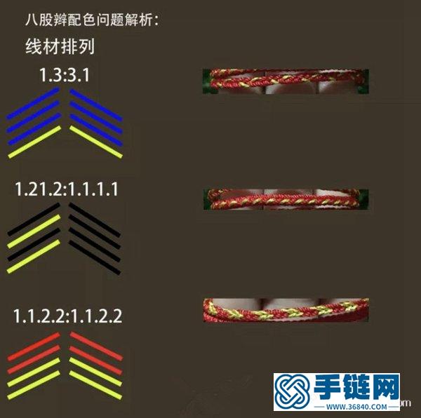 怎樣編八股辮 八股辮手繩的編法