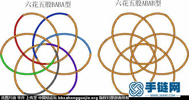 用“嫁接法”編花股結