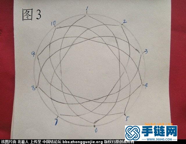 我學編星辰結的方法