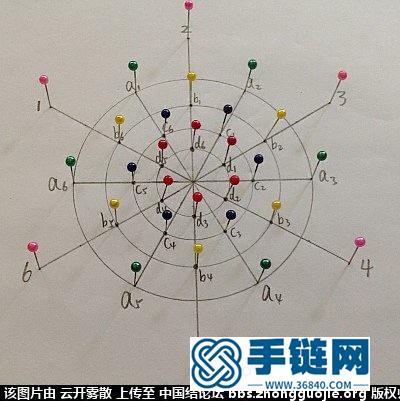 快速輕松地編好花股結——根據胡波老師的花股結理論設計的花股結板