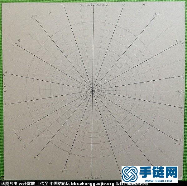 快速輕松地編好花股結——根據胡波老師的花股結理論設計的花股結板
