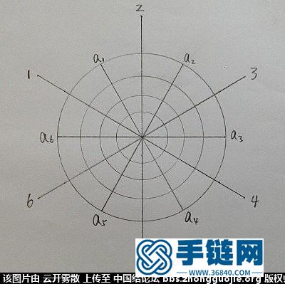 快速輕松地編好花股結——根據胡波老師的花股結理論設計的花股結板