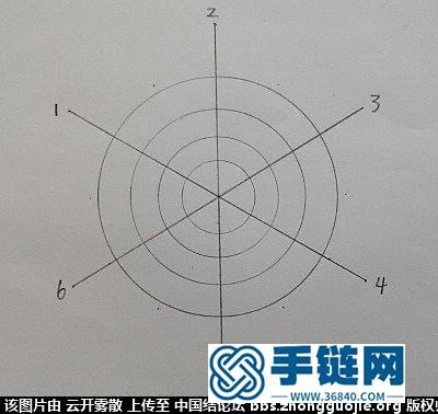 快速輕松地編好花股結——根據胡波老師的花股結理論設計的花股結板