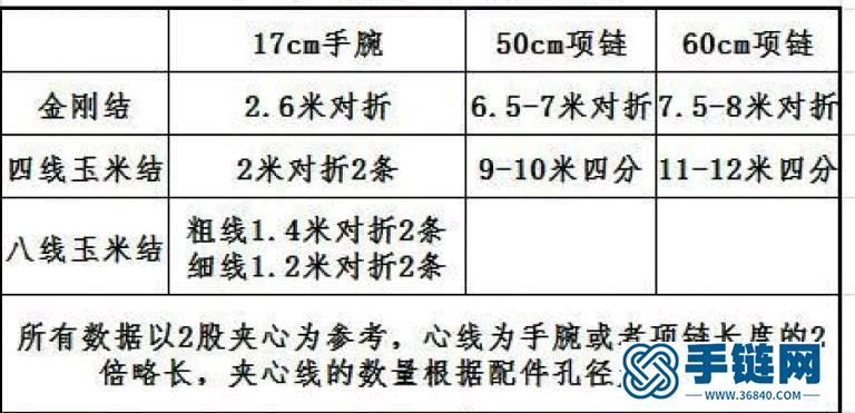 編繩項鏈長度計算教程-男生女生項鏈大小完整計算步驟