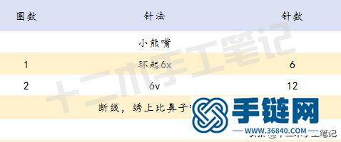 超簡單，這只可愛的鉤針小熊，做掛件再適合不過來啦。附圖解教程